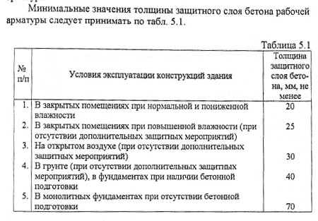 Защитный слой