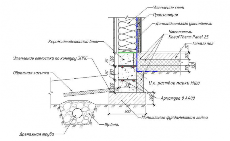 Утепленный финский фундамент, типовой узел