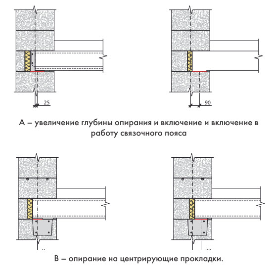 Рисунок 4.14 из "Руководство пользователя" AEROC