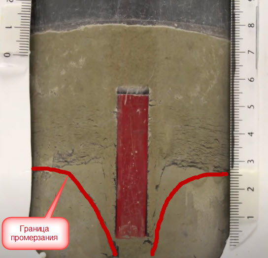 Искривление границы промораживания