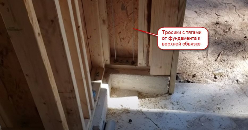 Анкеровка каркасных стен к фундаменту