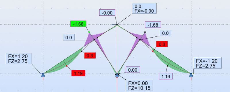 Усилия в стропилах при введении подкосов