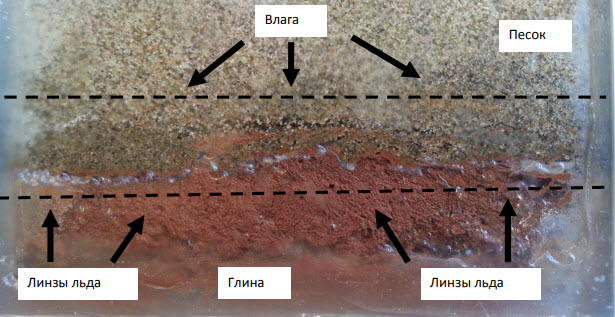 Ледяные линзы в грунте