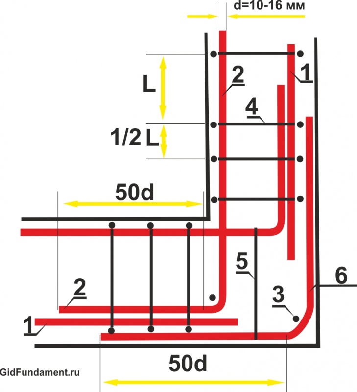 Армирование угла Г-образными стержнями