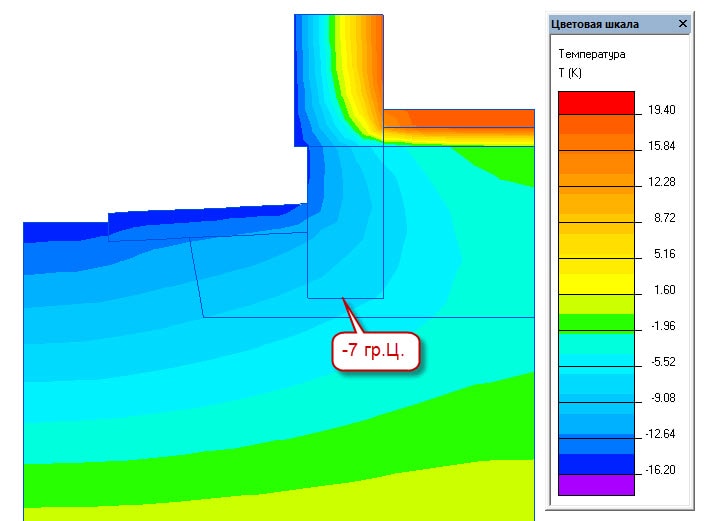Утепление фундамента по Руководству по проектированию оснований и фундаментов на пучинистых грунтах
