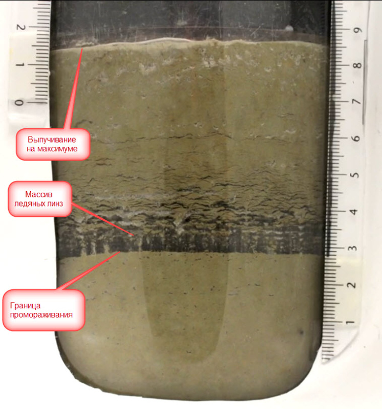 Сплошной слой (массив) льда в грунте