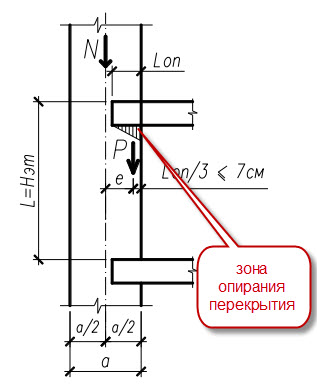 зона опирания.jpg