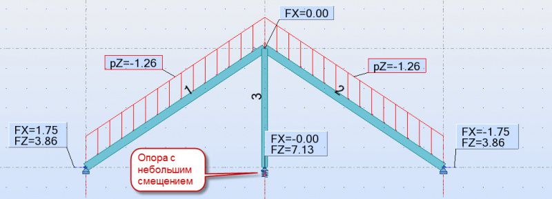 Неравномерные осадки