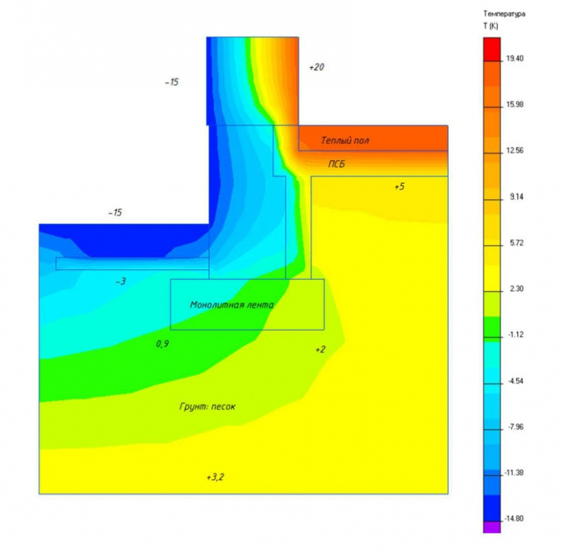 Утеплённый финский фундамент тепловая карта
