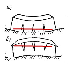 Расположение армопоясов для воприятия разных видов деформаций.jpg