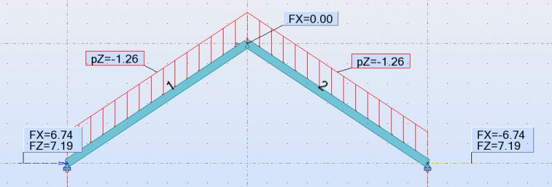 Распор в схеме без конька