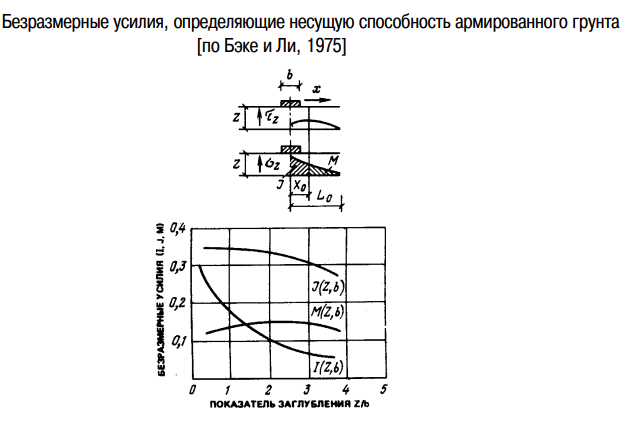 Усилия по Джоунсу