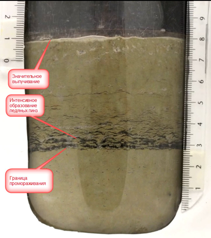 Рост ледяных линз