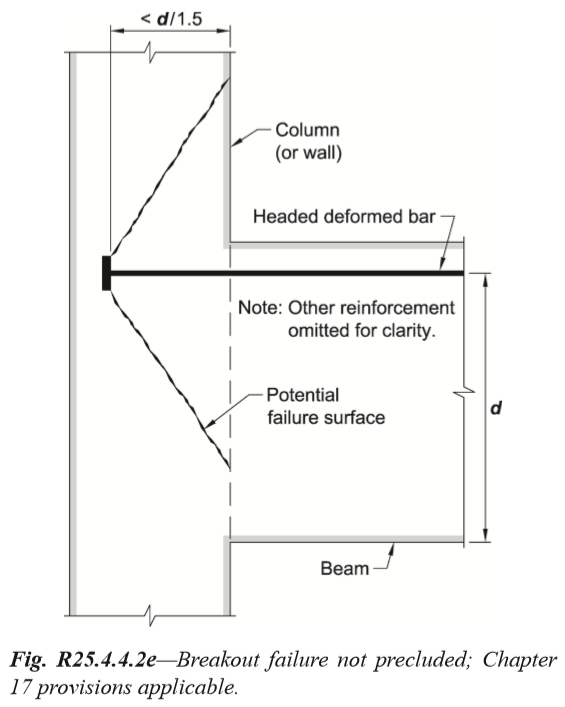 Линии разрушения из американских норм