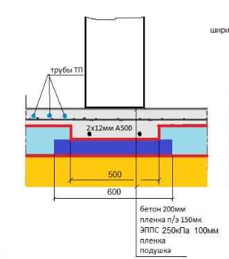 Ребро под перегородкой.jpg