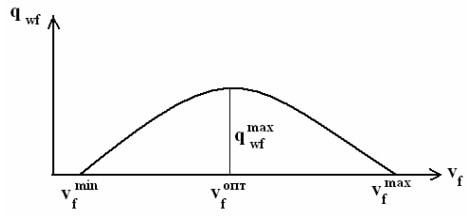 зависимость потока миграции влаги от скорости промерзания грунта