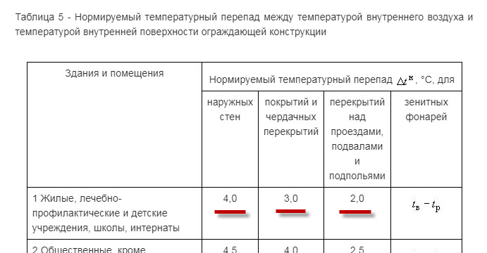 таблица 5 СП 50.133300.2012.jpg