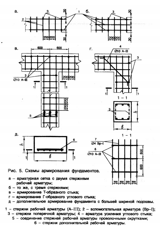 Армирование углов по Сажину В.С.