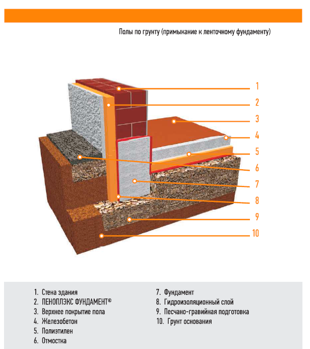 ошибки в полах по грунту 8.jpg