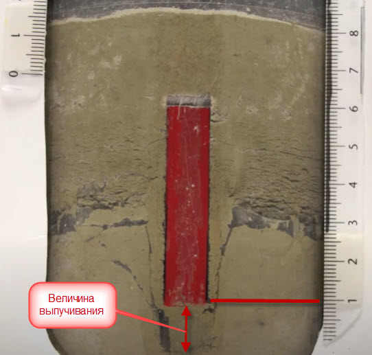 Величина подъёма сваи в следствии пучения