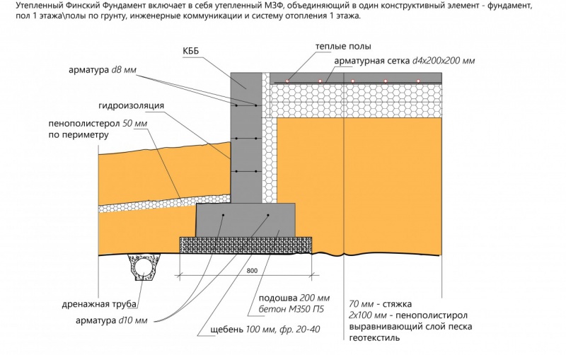 Ошибки в узле сочетания утеплённого финского фундамента и полов по грунту