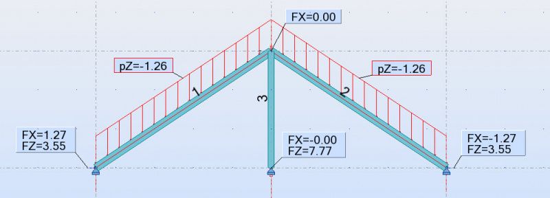 Распор при жёстком креплении стропил