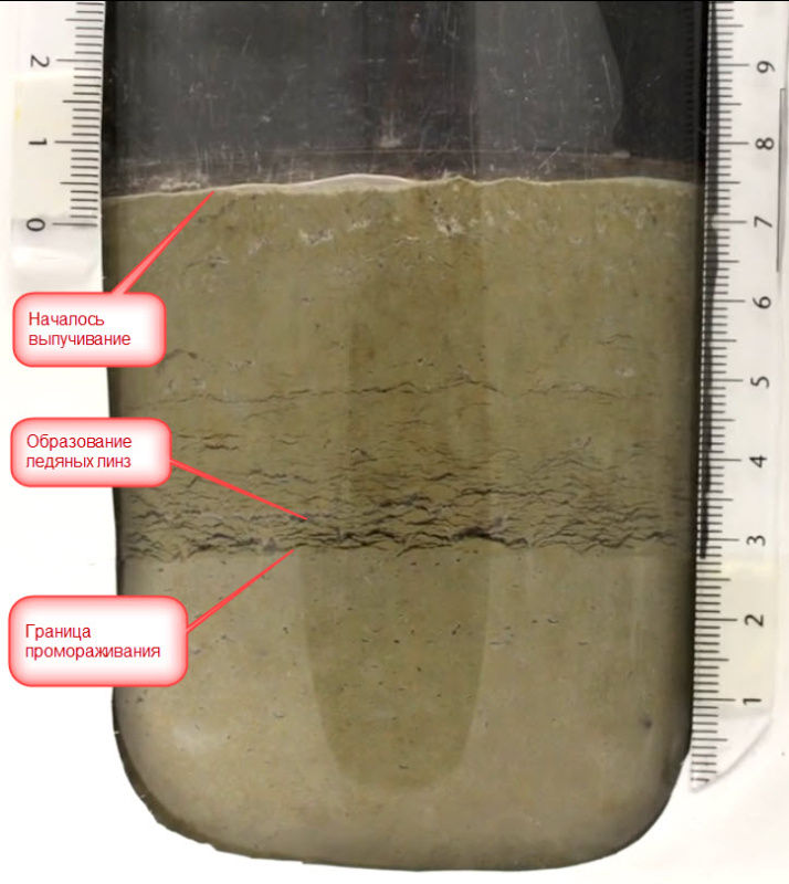 Начало пучения