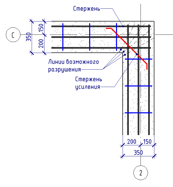 Линии разрушения бетона при вырове анкера