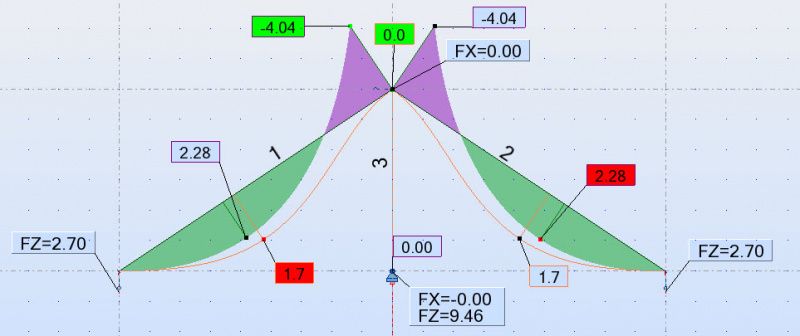Моменты и прогибы со скользящими опорами
