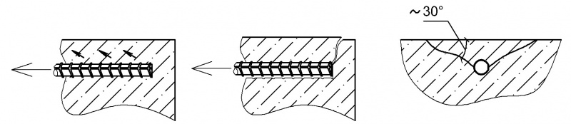 Скол защитного слоя бетона при вырове анкера
