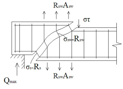 разрушение от нормальной силы.jpg