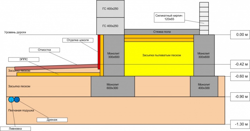 ошибки в полах по грунту 4.jpg