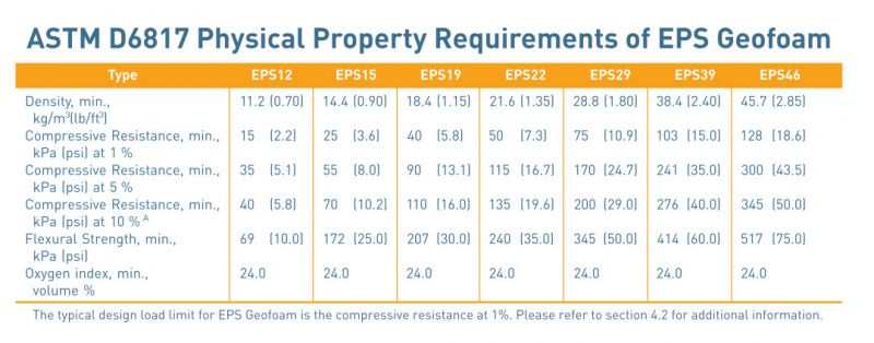 Выдержка из ASTM D6817