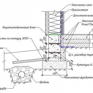 Утеплённый финский фундамент УФФ